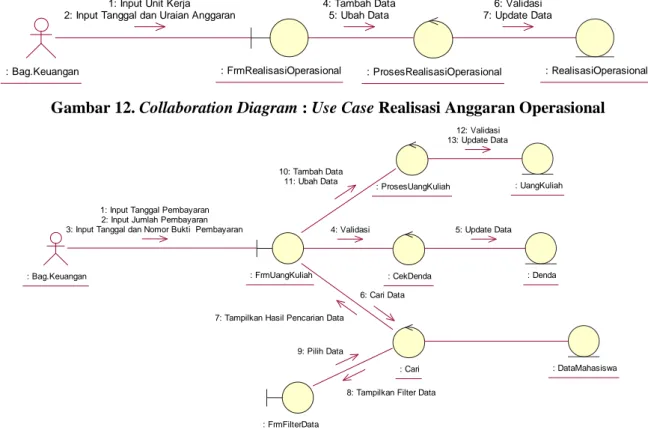 Gambar 12. Collaboration Diagram : Use Case Realisasi Anggaran Operasional