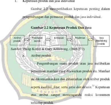 Gambar 2.2 memperlihatkan keputusan penting dalam 