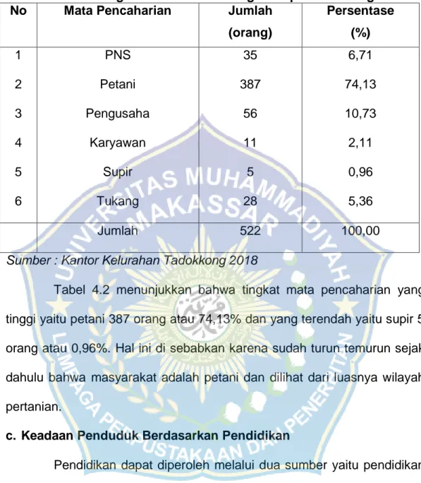 Tabel 4.2 Keadaan Penduduk berdasarkan Mata pencaharian di Desa  Tadokkong Kecamatan Lembang Kabupaten Pinrang 