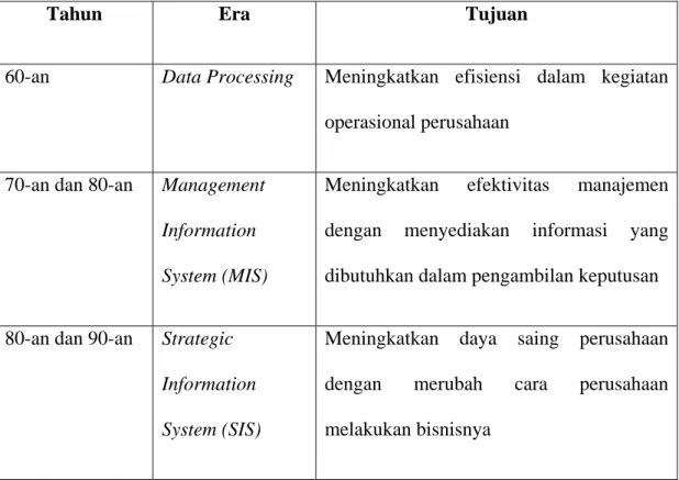 Tabel 2.1 Evolusi Sistem Informasi (Ward dan Peppard, 2002, p23) 