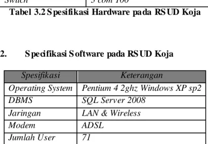 Tabel 3.2 S pesifikasi Hardware pada RS UD Koja 