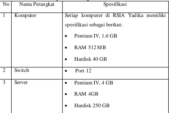 Tabel 3-2 Spesifikasi Perangkat Keras 