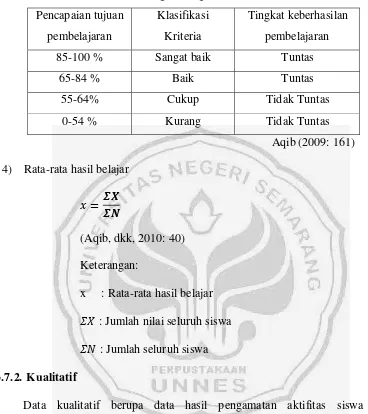 Tabel 3.2 