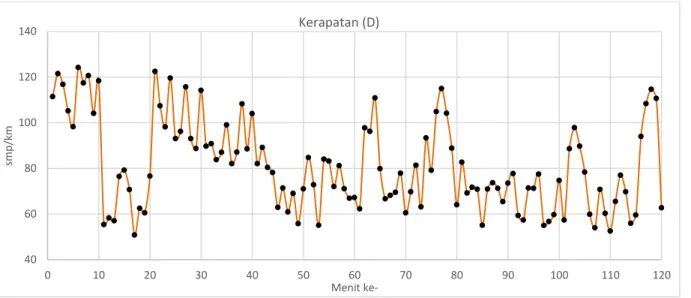Gambar 8. Hasil Perhitungan Kerapatan  