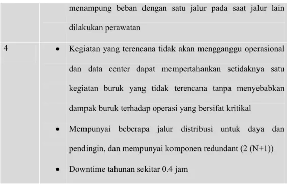 Gambar 2.3 Compliant data center 