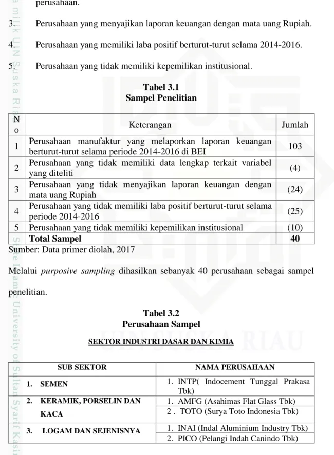 Tabel 3.1  Sampel Penelitian  N