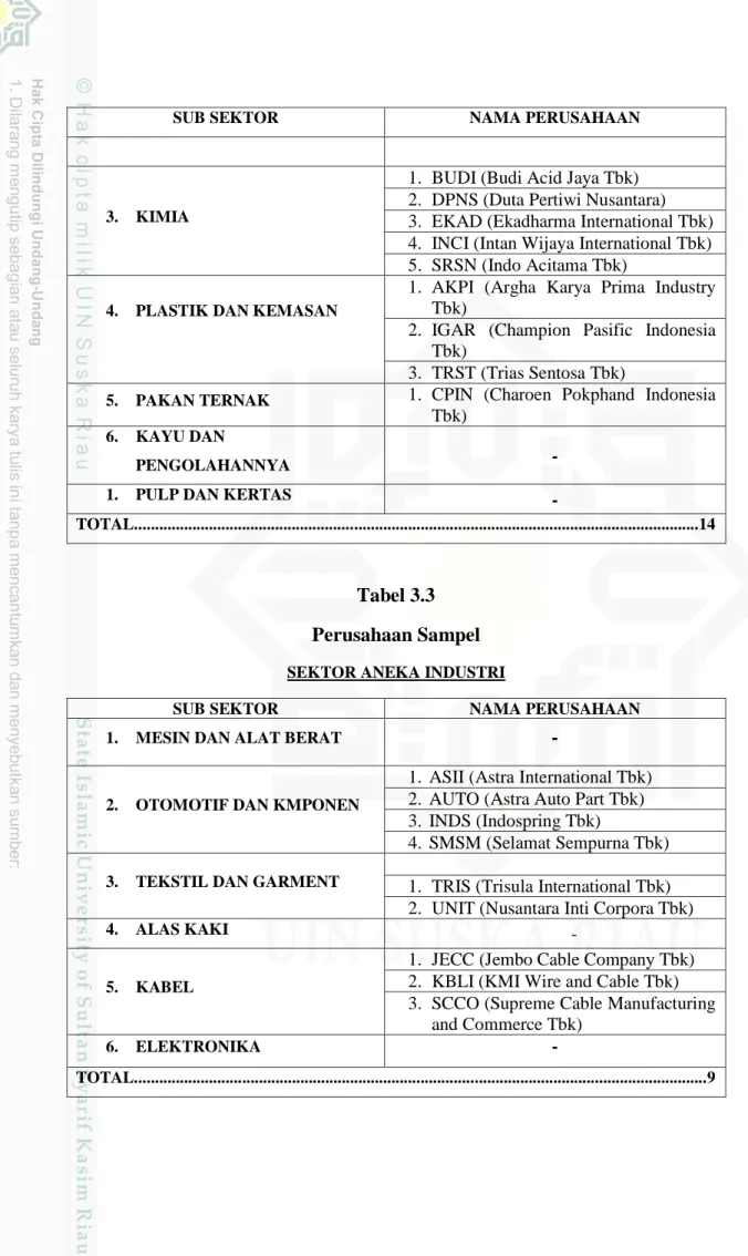 Tabel 3.3  Perusahaan Sampel 
