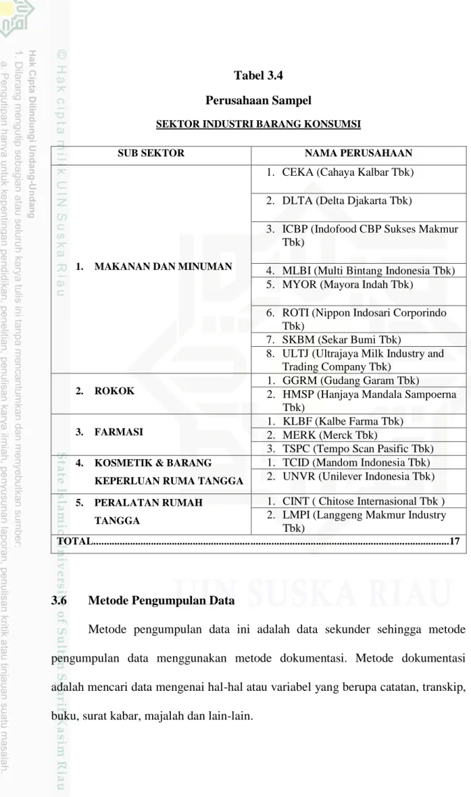 Tabel 3.4  Perusahaan Sampel 
