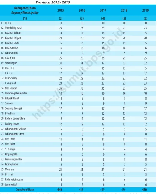 Table 2.1.1    Jumlah Kecamatan Menurut Kabupaten/Kota di Provinsi Sumatera Utara, 2015 - 2019 
