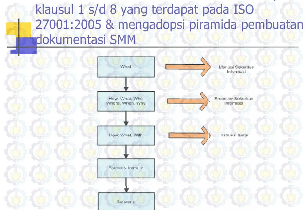 Gambar 4. 8 Struktur Pembuatan Dokumentasi SMSI
