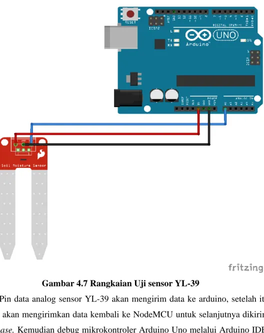 Gambar 4.7 Rangkaian Uji sensor YL-39 