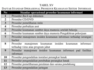 TABEL XV 