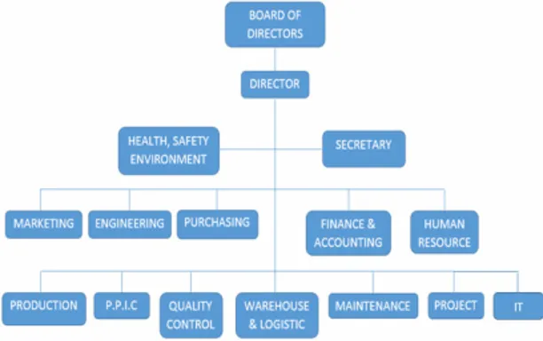 Gambar 1. Struktur Organisasi Perusahaan  Visi, Misi, Target, dan Strategi 