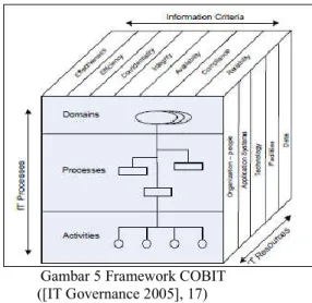 Gambar 5 Framework COBIT  ([IT Governance 2005], 17)  COBIT  memiliki  7  kriteria  informasi  yang dikelompokkan berdasarkan kebutuhan  bisnis  perusahaan  atau  institusi