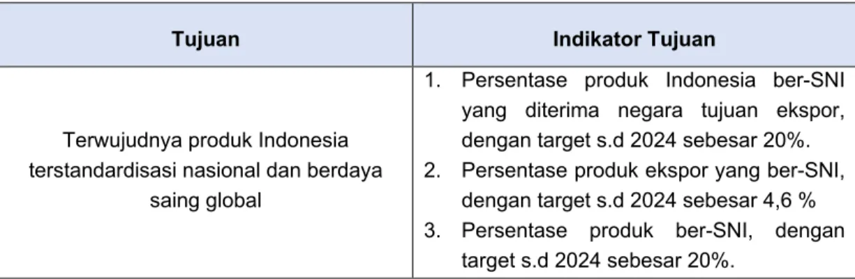 Tabel 2.1 Tujuan dan Indikator Tujuan BSN Tahun 2020-2024 