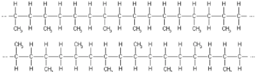 Gambar 2.2 Struktur polipropilena 