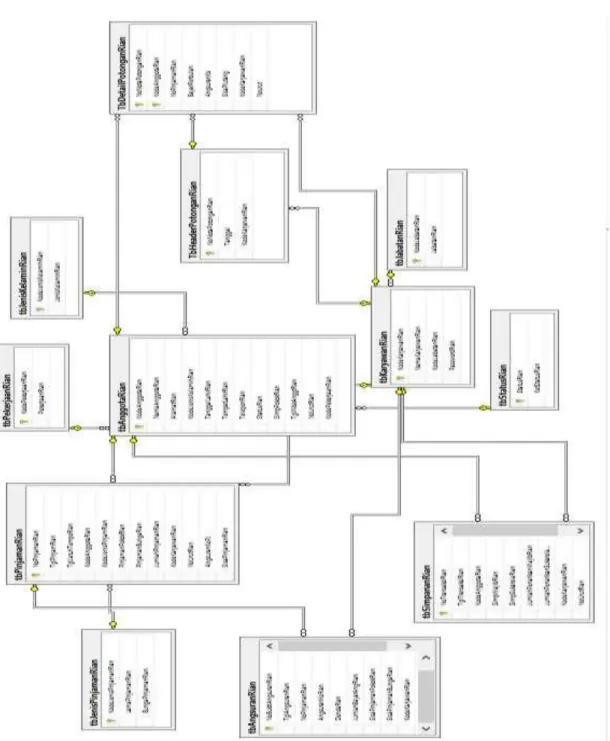Gambar 19  Relasi SQL 