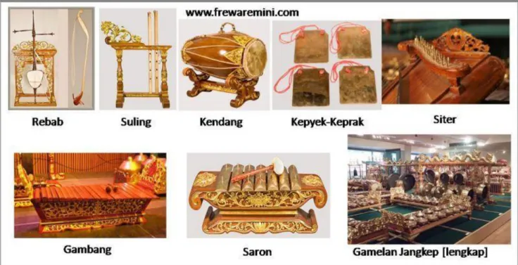 Gambar diatas ini adalah gambar-gambar alat-alat musik tradisional yang ada di Negara 