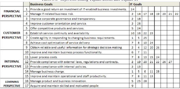 Tabel I A   Referensi Silang Tujuan Bisnis dan Tujuan TI 
