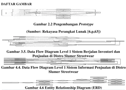 Gambar 2.2 Pengembangan Prototype 