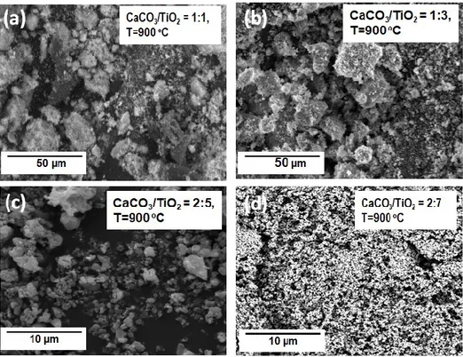 Gambar 2.1 SEM CaTiO 3  disintesis dengan rasio molar CaCO 3 /TiO 2 : (a) (1:1), (b) (1:3), (c) (2:5), dan (d)  (2:7)