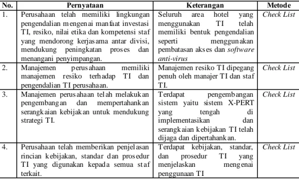 Tabel 4.7 Evaluasi PO6 Communicate Management Aims and Direction 