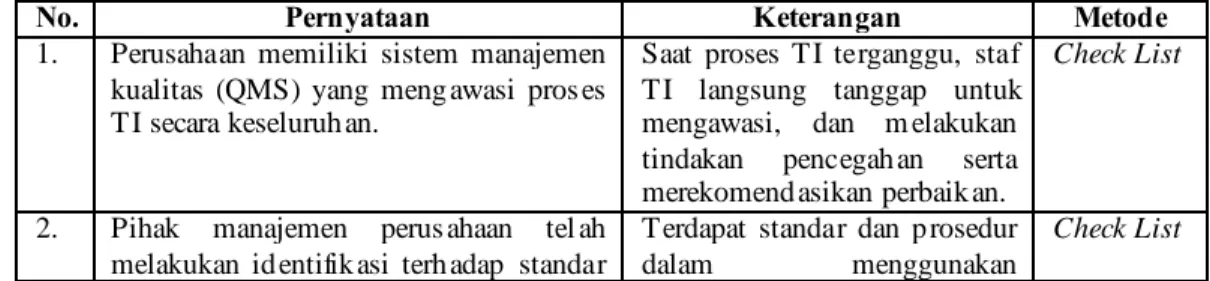 Tabel 4.9 Evaluasi PO8 Manage Quality 