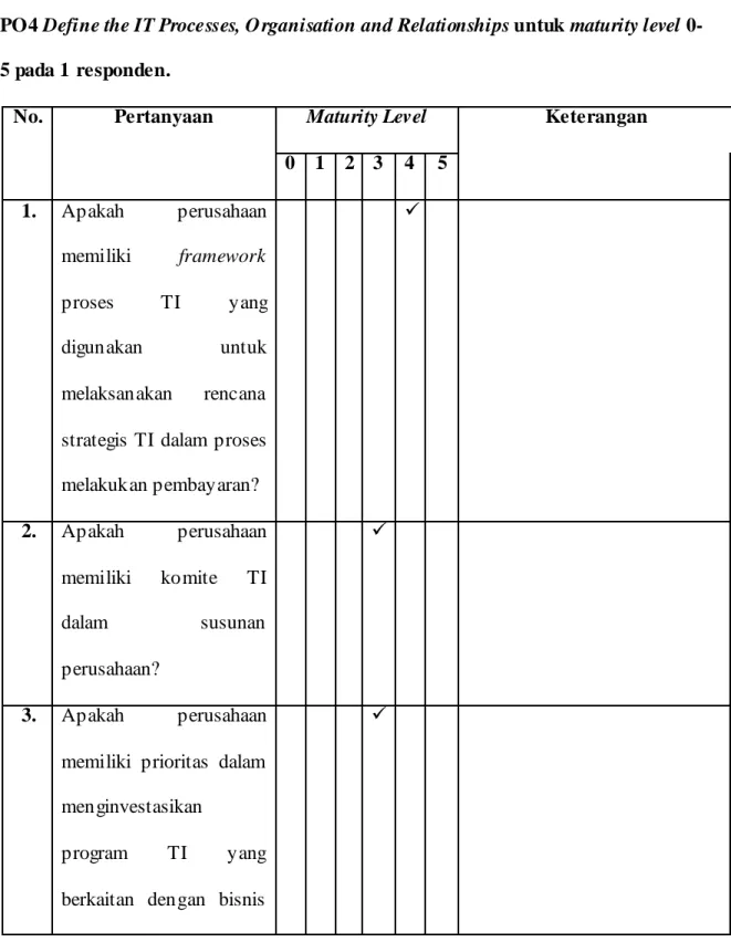 Tabel 4.3: kuesioner PO3 Determine Technological Direction 