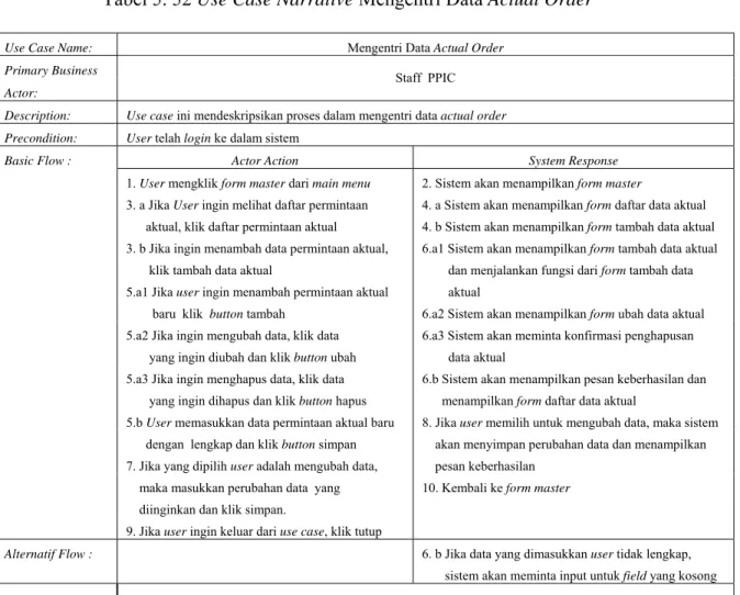 Tabel 5. 52 Use Case Narrative Mengentri Data Actual Order 