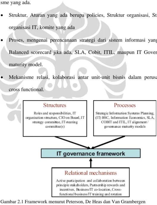 Gambar 2.1 Framework menurut Peterson, De Heas dan Van Grambergen 