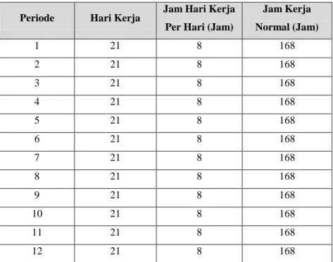 Tabel 4.17. Total Jam Kerja Per Bulan  Periode  Hari Kerja  Jam Hari Kerja 