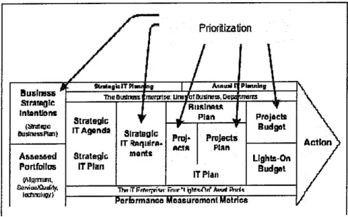 Gambar 2.6.  Value Chain Pada Praktek Prioritisasi  (Benson et al., 2004, p 130) 