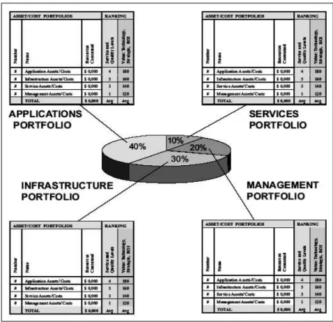 Gambar 2.6 Portfolio Lights-on 