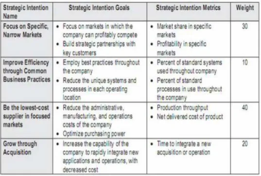 Tabel 2.4 Contoh Strategic Intention 