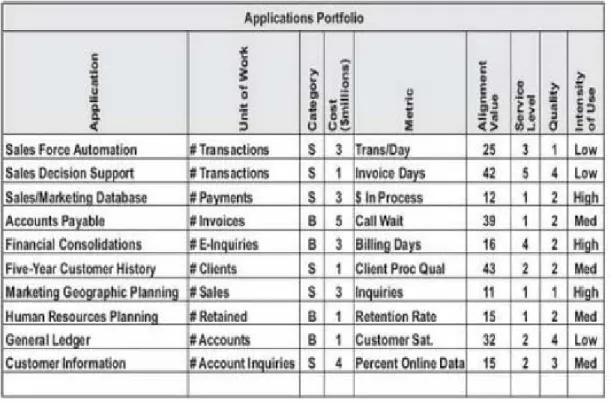 Tabel 2.6 Contoh Portfolio Aplikasi 