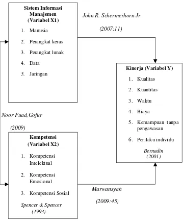 Gambar 2.1 Paradigma Kerangka Pemikiran 