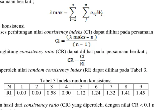 Tabel 3 Indeks random konsistensi 