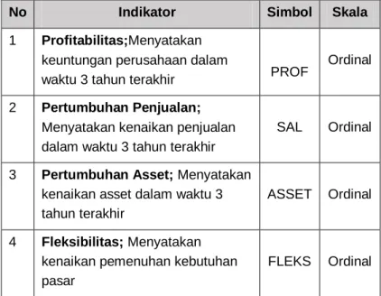 Tabel  3.5. Indikator Kinerja  (PERF) 