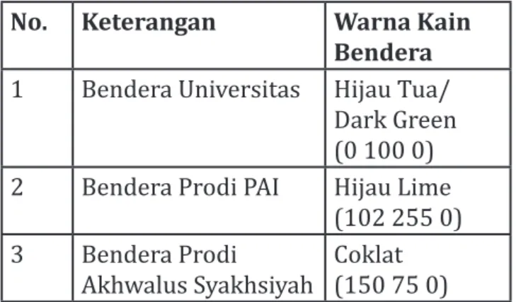 Tabel 3. Bendera Universitas dan Prodi (RGB) No. Keterangan Warna Kain 