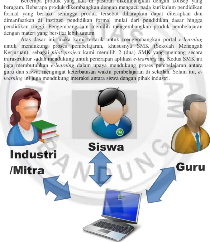 Gambar 1.1 Stakeholder Aplikasi E-Learning 