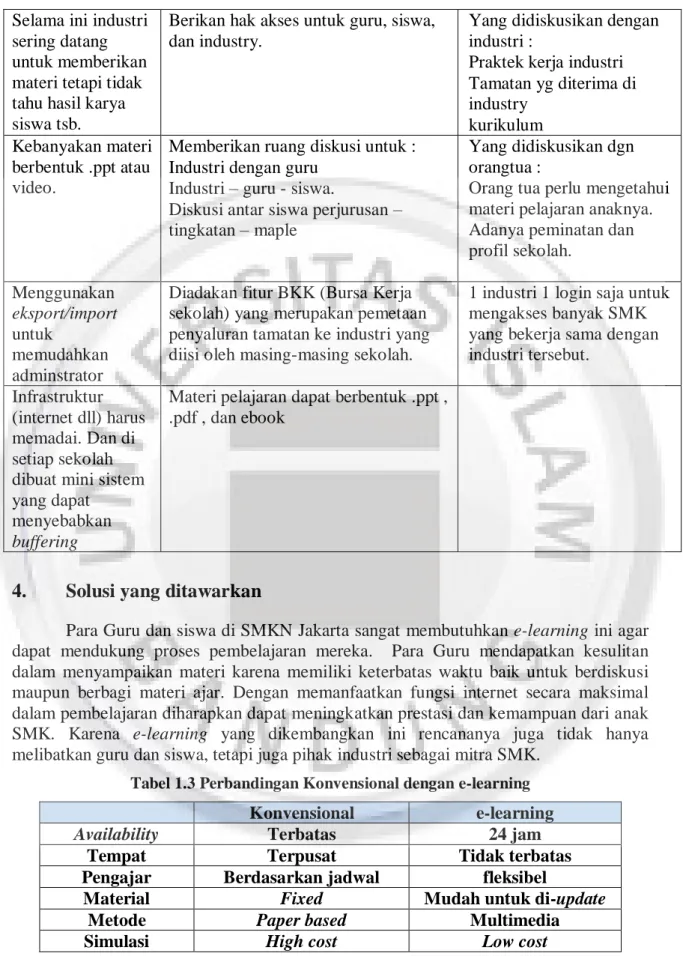 Tabel 1.3 Perbandingan Konvensional dengan e-learning  Konvensional   e-learning 