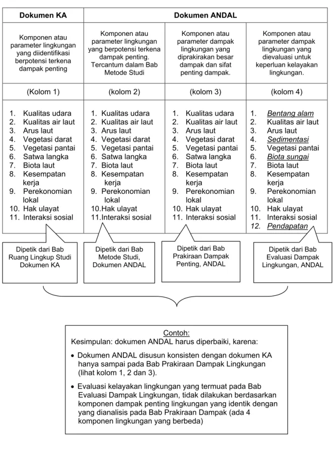 Tabel 1.  Contoh Uji Konsistensi  