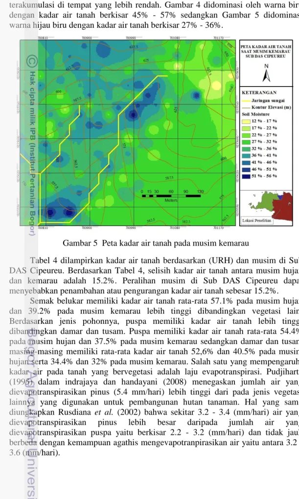 Tabel  4  dilampirkan  kadar  air  tanah  berdasarkan  (URH)  dan  musim  di  Sub  DAS  Cipeureu