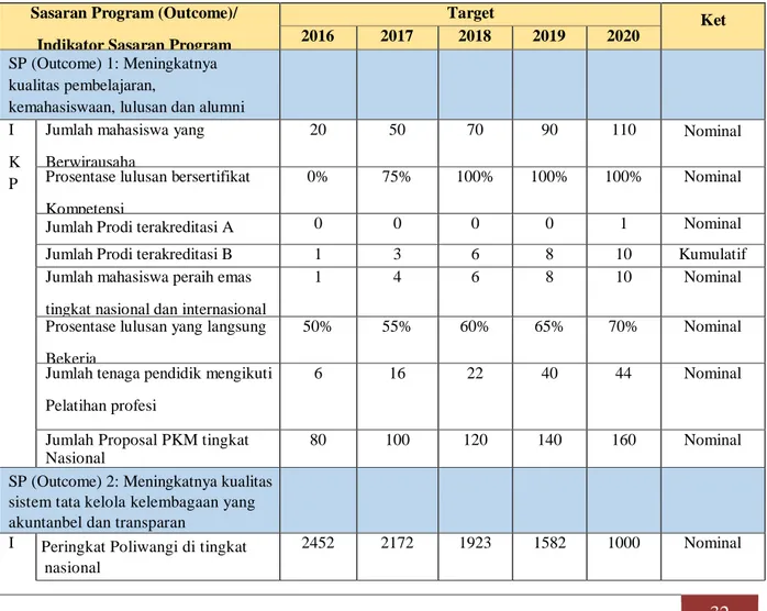 Tabel 6.2 Sasaran Program dan Indikator Kinerja Program 
