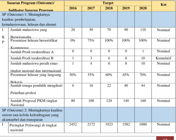 Tabel 6.2 Sasaran Program dan Indikator Kinerja Program 