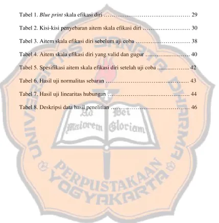Tabel 1. Blue print skala efikasi diri ………….…………….……..……… 29 