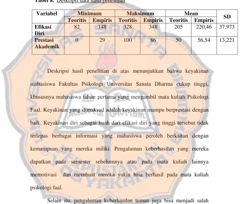 Tabel 8.  Deskripsi data hasil penelitian 