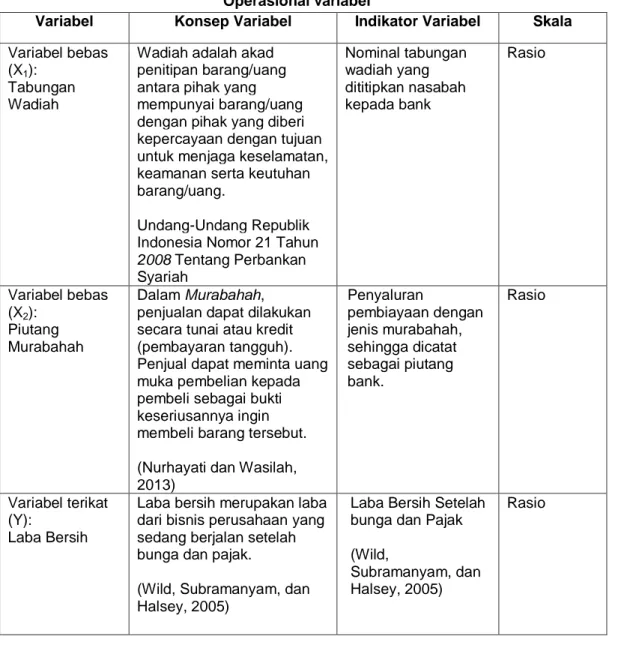 Tabel 2  Operasional variabel 