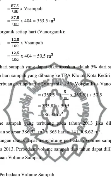 Tabel 4.4. Perbedaan Volume Sampah
