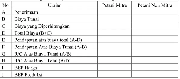 Tabel 4 Perbandingan Pendapatan Petani Mitra dengan Non Mitra 